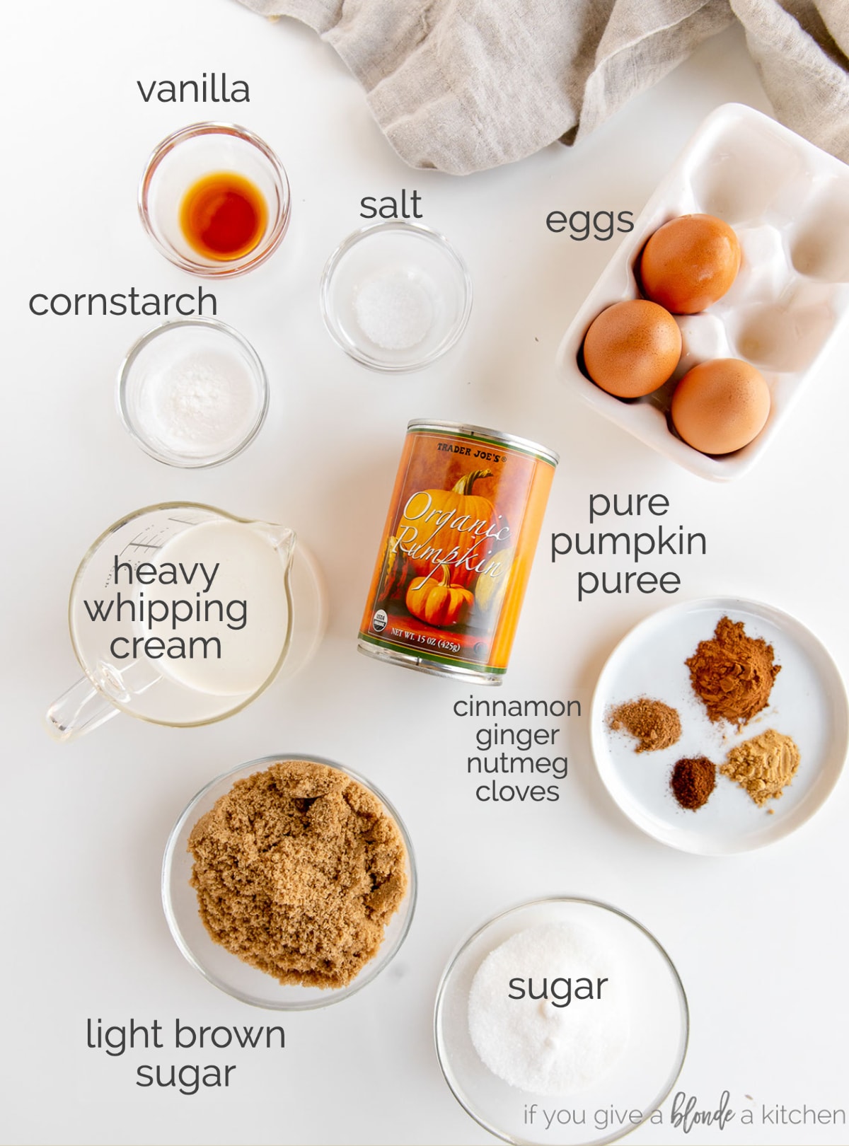 pumpkin pie ingredients labeled with text.